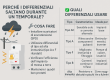 ⚡ Perché i differenziali scattano durante un temporale?