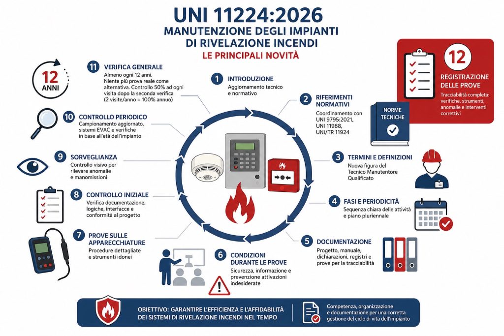 Manutentori Certificati: La scadenza del 26 settembre 2026