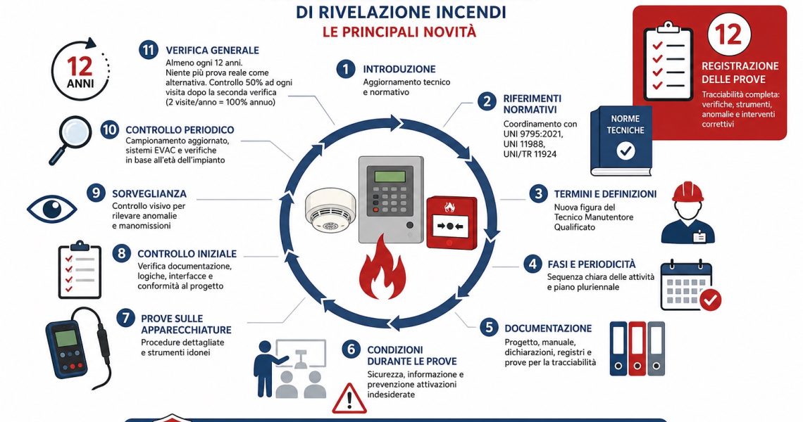 Manutentori Certificati: La scadenza del 26 settembre 2026